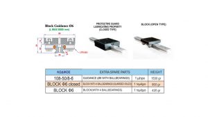 Ø6 Block Guidance - Aluminium Profile