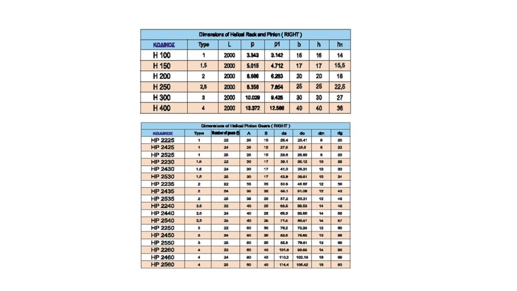Helical Rack and Pinion (Right) Aluminium Profile