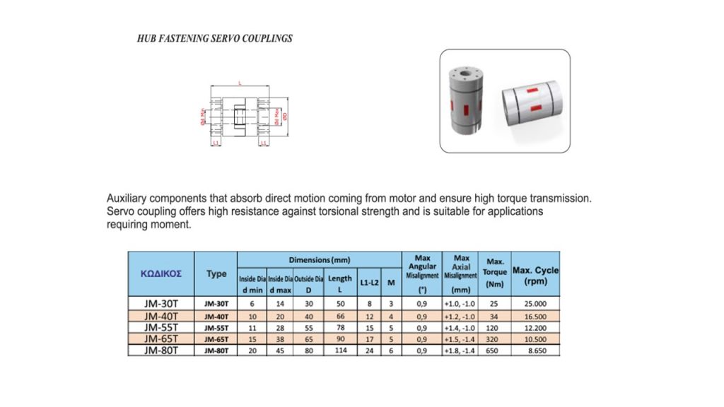 Hub Fastening Servo Couplings - Aluminium Profile